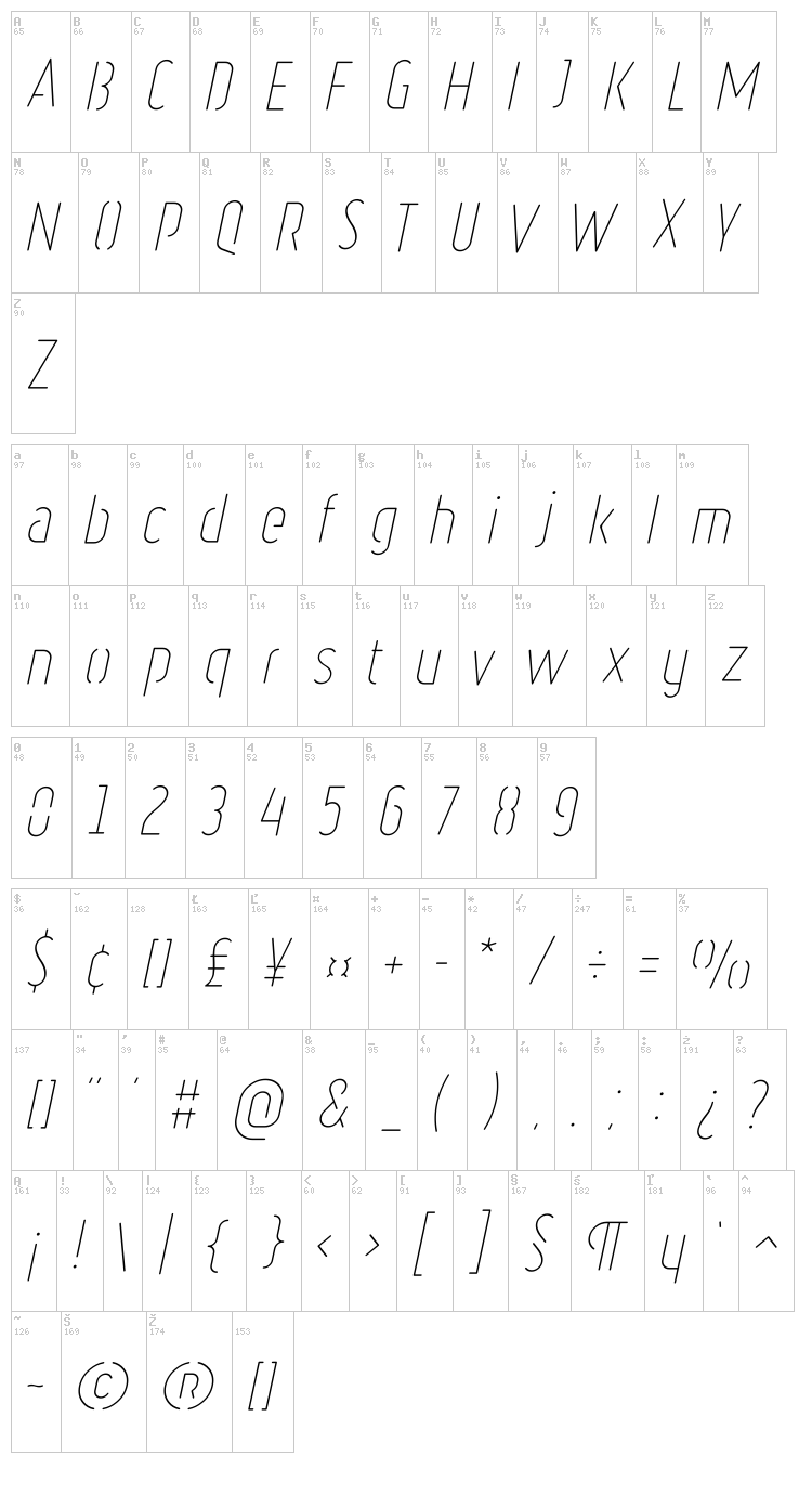 Ruler Stencil font map